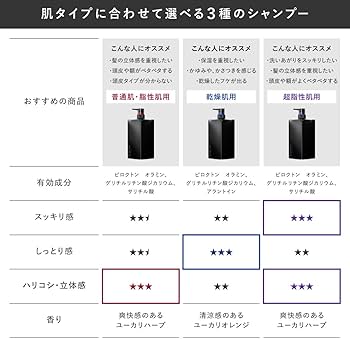 スカルプD　薬用スカルプシャンプー　ストロングオイリー　超脂性肌用　つけかえ用 Amazon | スカルプD シャンプー メンズ つけかえ用 ストロング